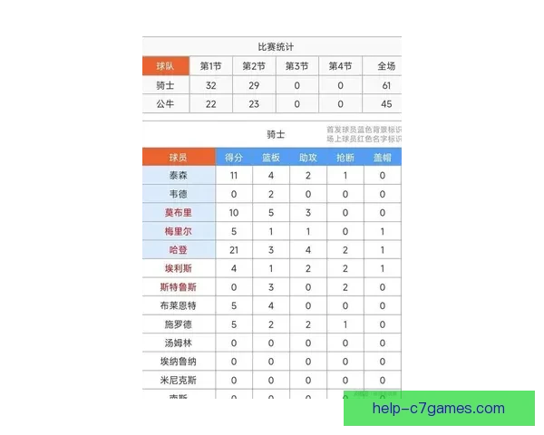 公牛队最新赛季战绩分析及球员表现全面点评